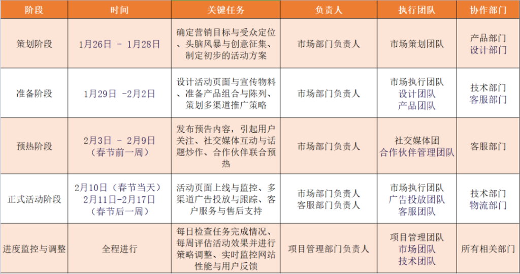 TOC独立站春节营销活动时间表参考表达